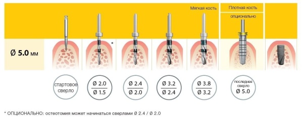 протокол